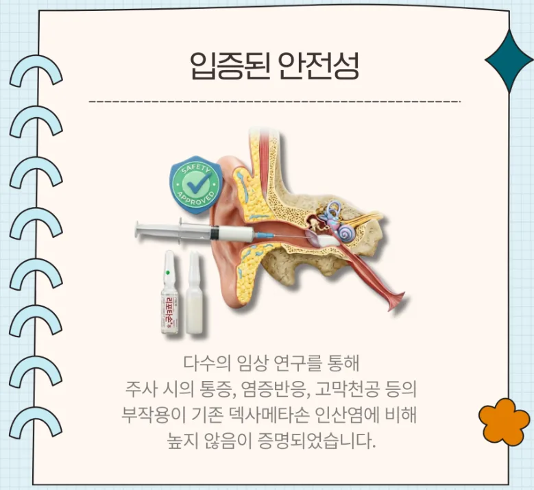입증된 안전성 카드: 다수의 임상 연구를 통해 주사 시의 통증, 염증반응, 고막천공 등의 부작용이 기존 덱사메타손 인산염에 비해 높지 않음이 증명되었습니다