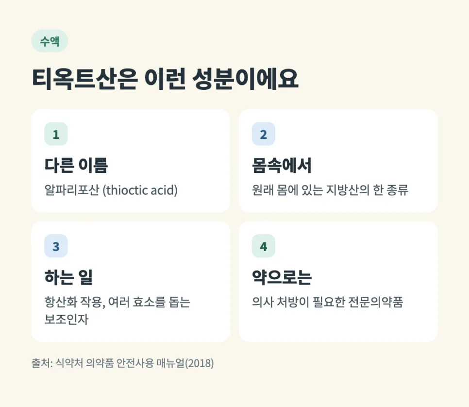 티옥트산 성분 카드: 다른 이름 알파리포산, 몸속에 원래 있는 지방산의 한 종류, 항산화 작용과 여러 효소를 돕는 보조인자, 의사 처방이 필요한 전문의약품